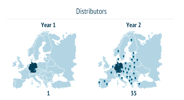 Distributor Network Europe