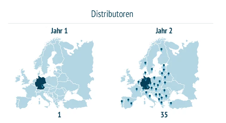 Distributoren Netzwerk Europa